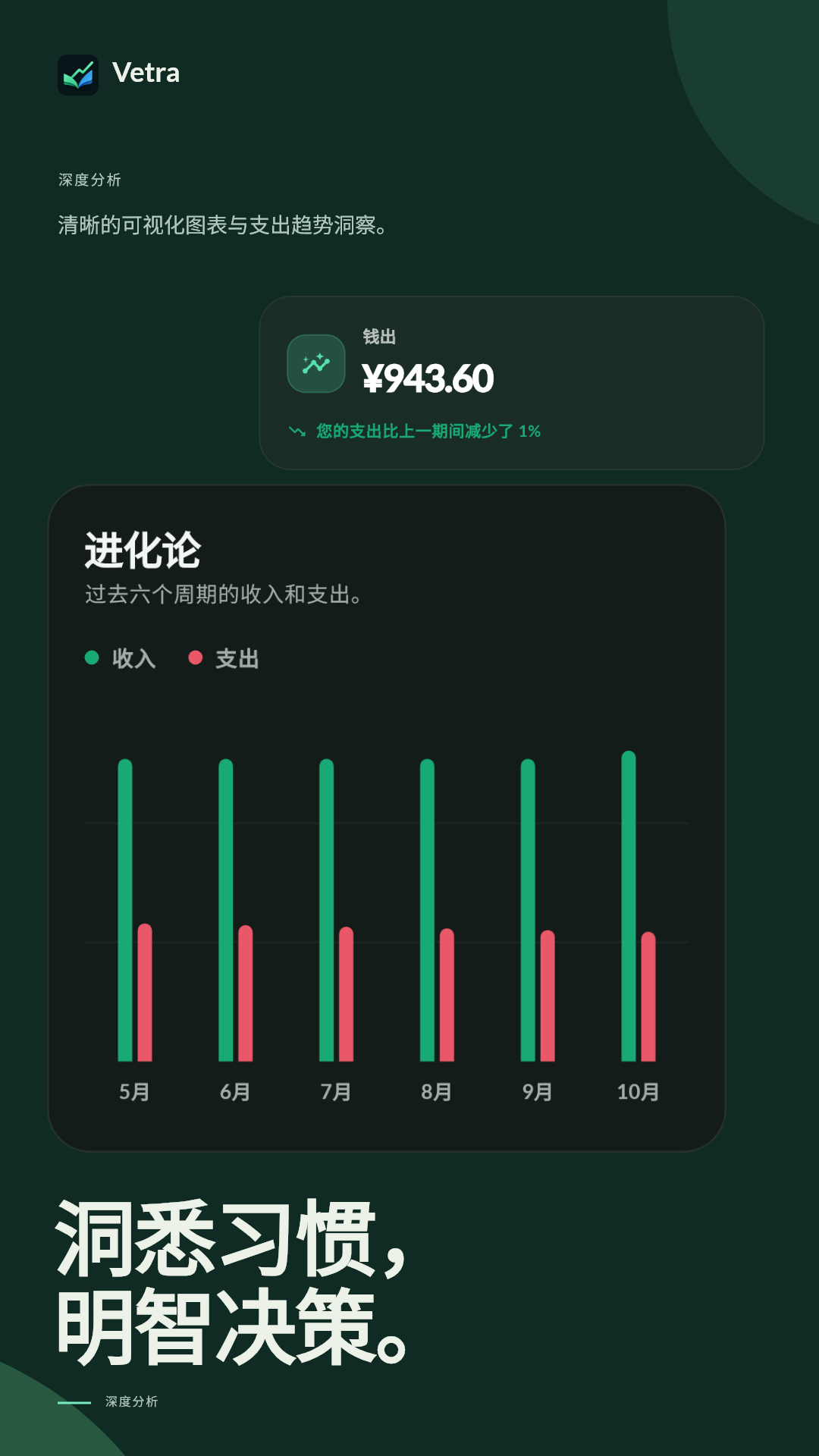 深度数据洞察