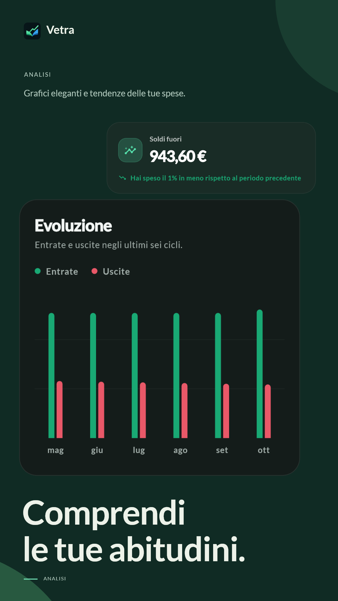 Analisi significative