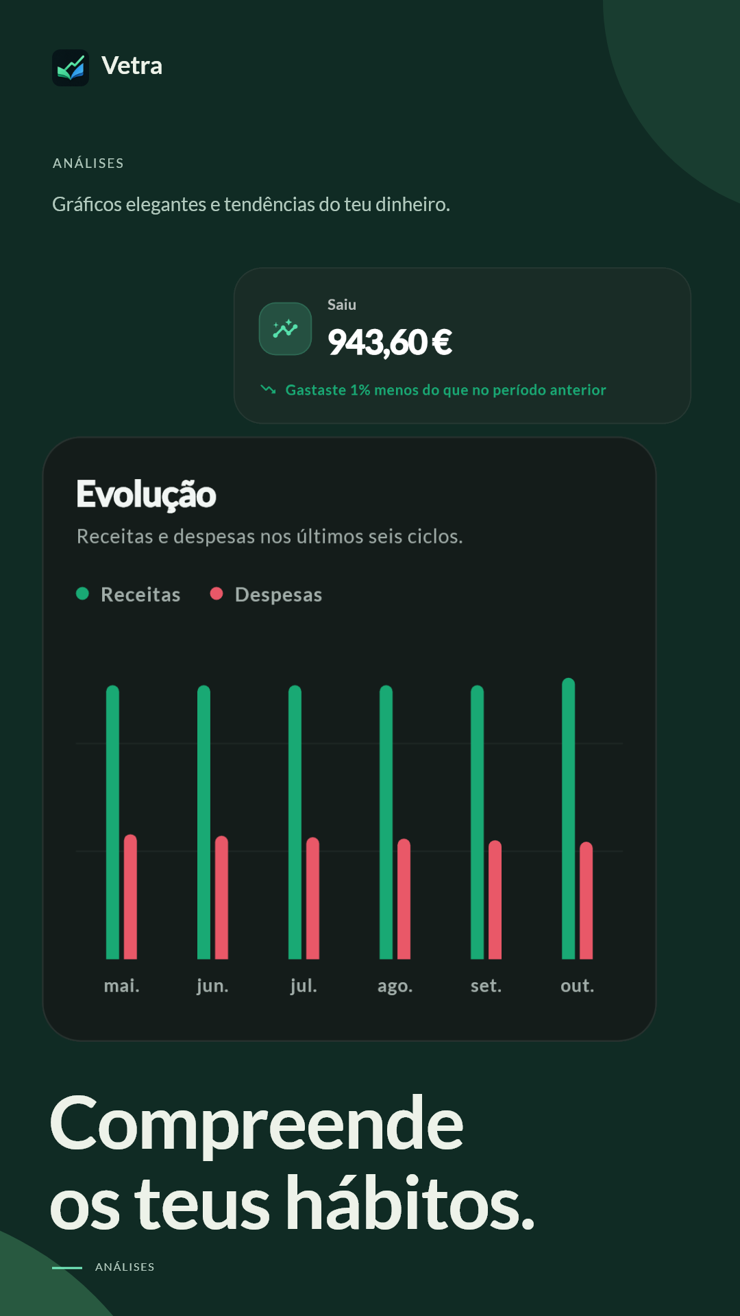 Análises úteis