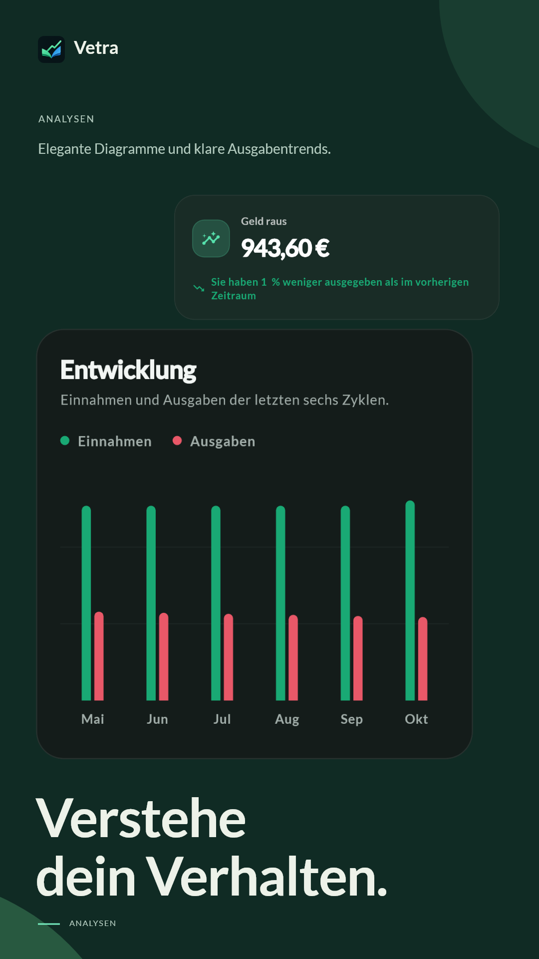 Hilfreiche Einblicke